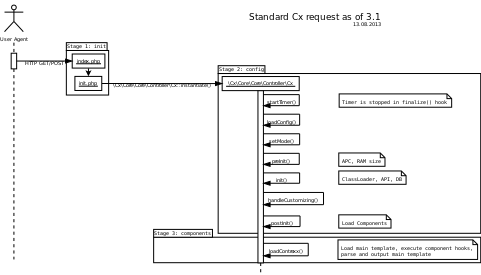 File:SequenceDiagramCxInit.png